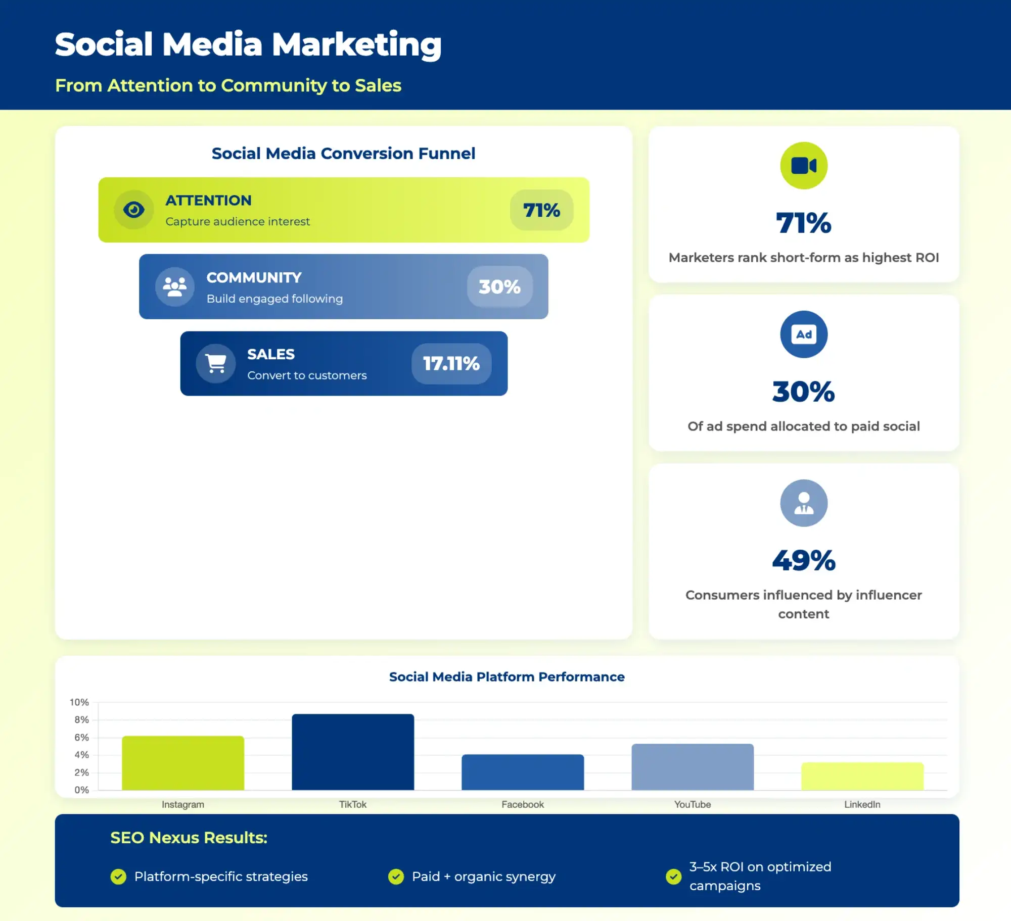 Social Media Marketing
